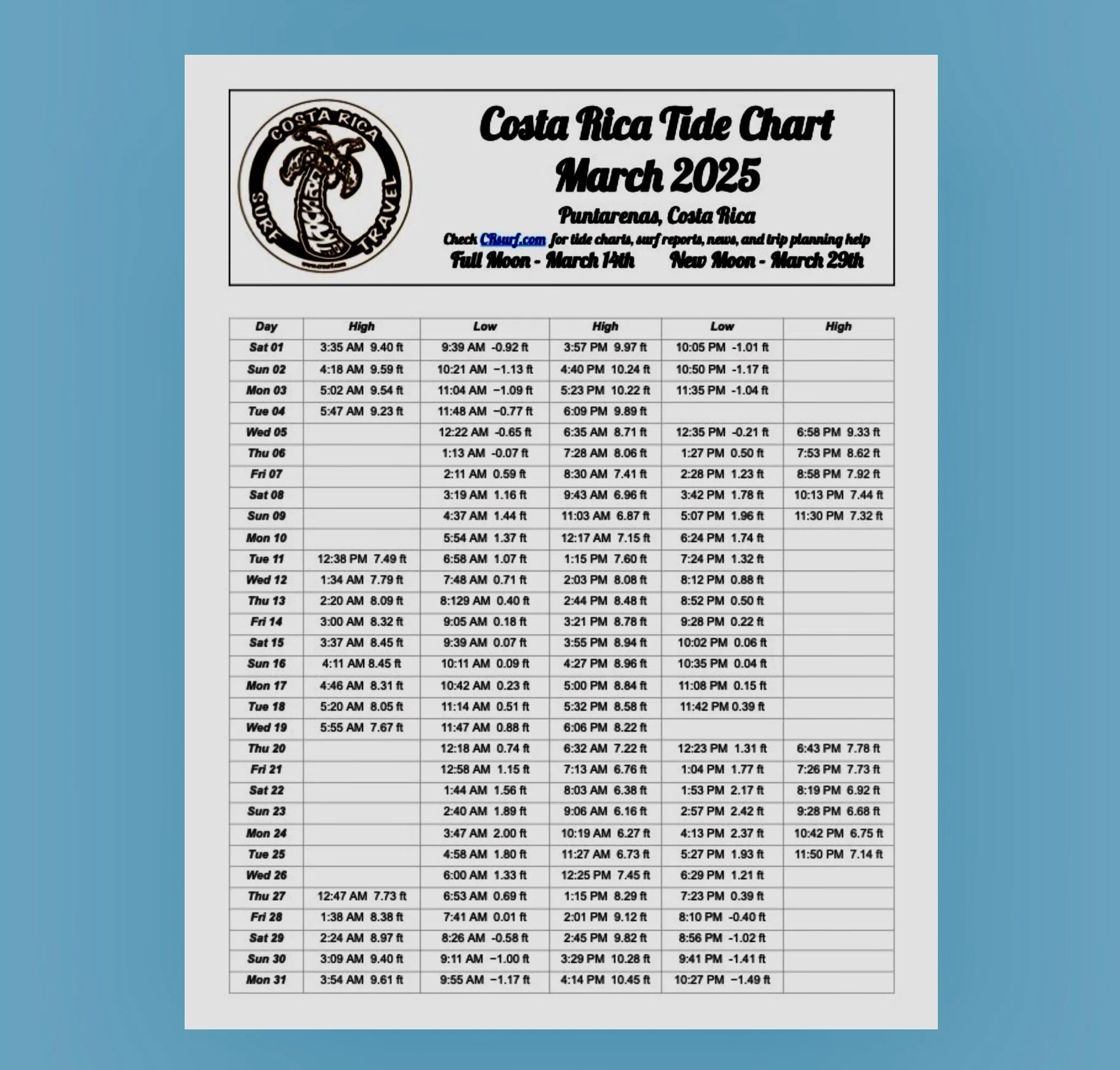 How to read tide charts — Conatus Surf Club